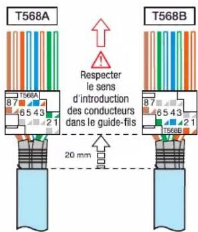 HAGER TN423 - Mise en oeuvre des connecteurs TN002S - 9