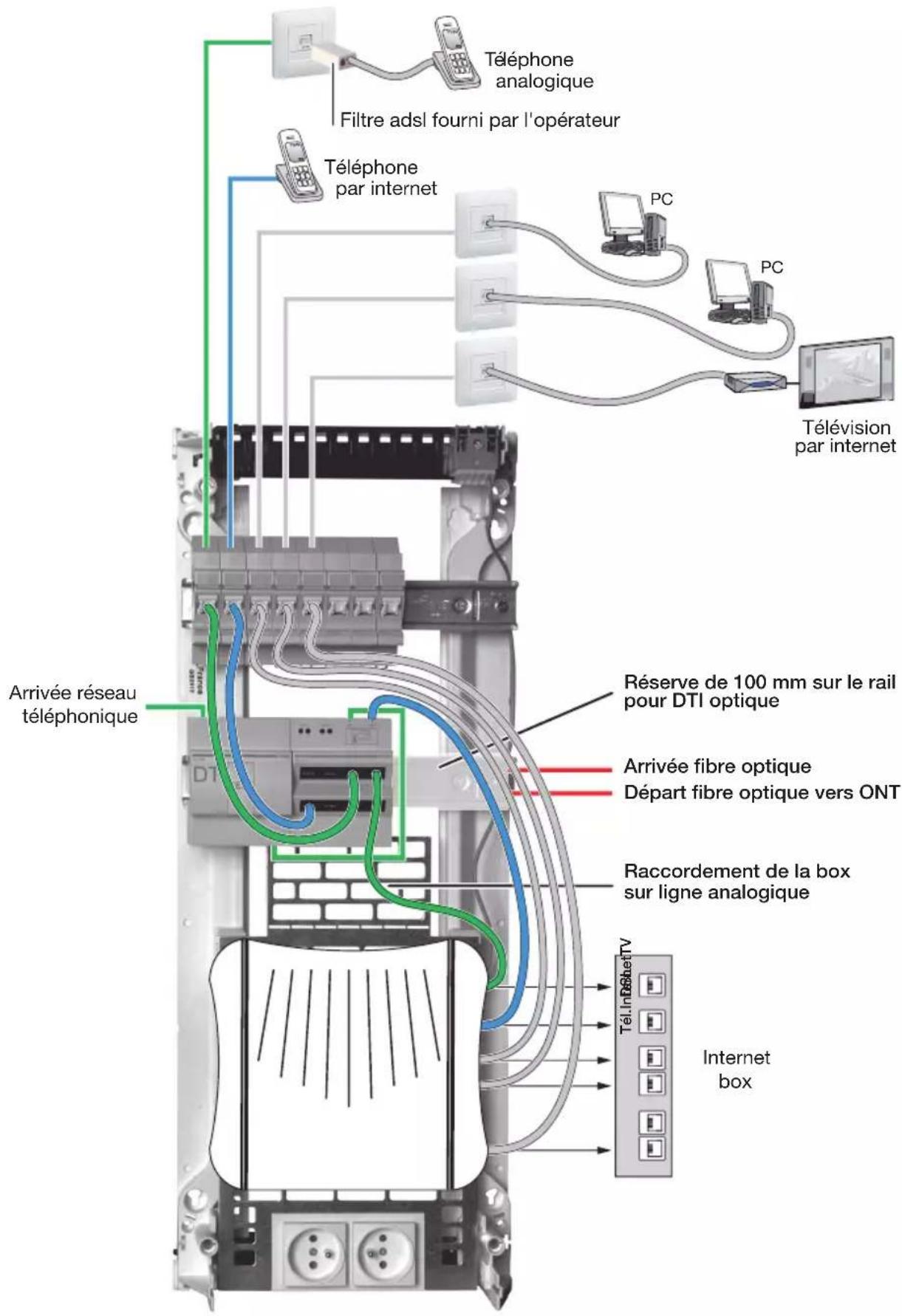 HAGER TN423 - 5