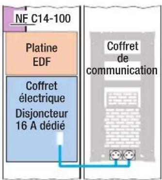 HAGER TN423 - Alimentation des prises de courant - 1