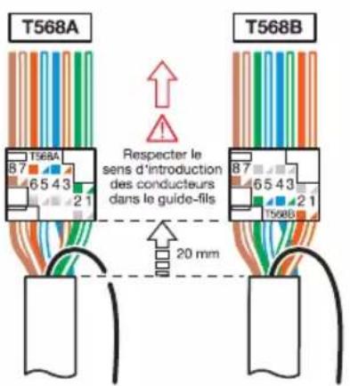 HAGER TN423 - Mise en œuvre des connecteurs TN001S - 6