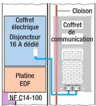 HAGER TN423 - Alimentation des prises de courant - 2