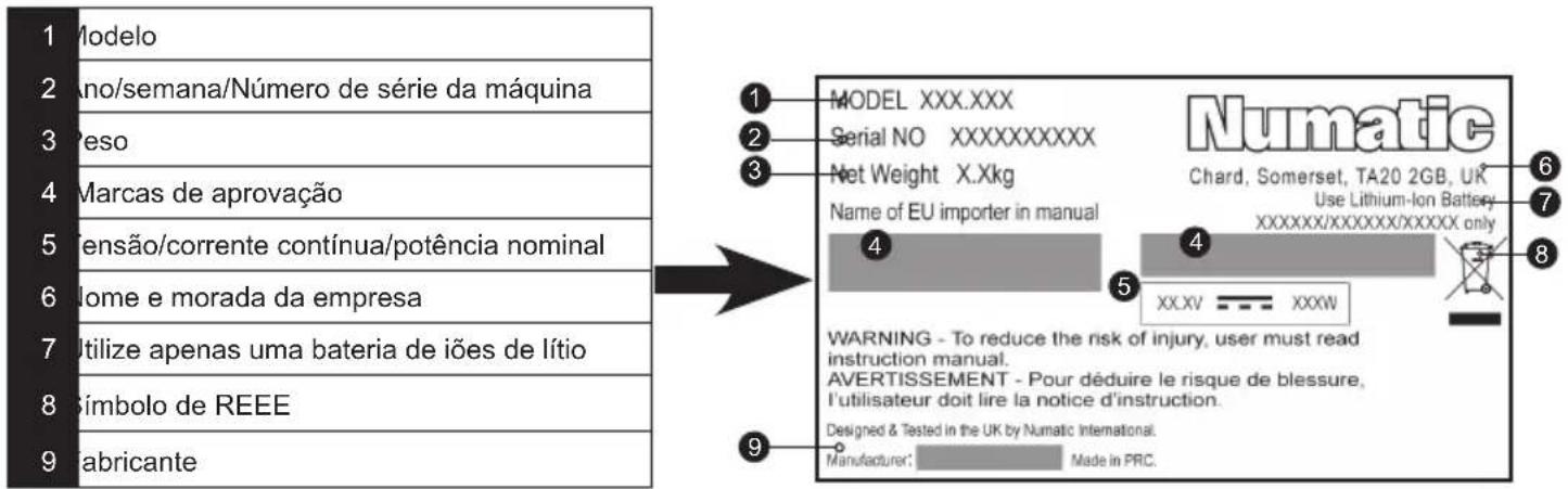 Numatic Henry Quick HEN100 - (PT) Acerca do seu aparelho - 1