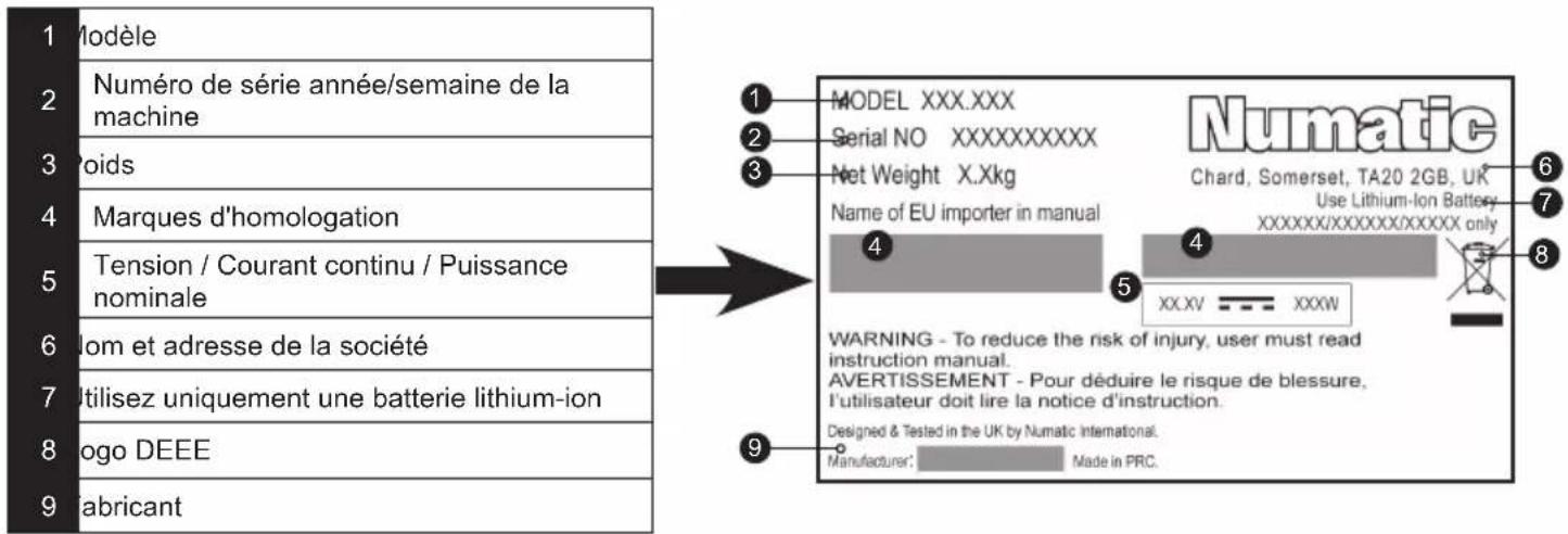 Numatic Quick NQ100 - (FR) À propos de votre machine - 1