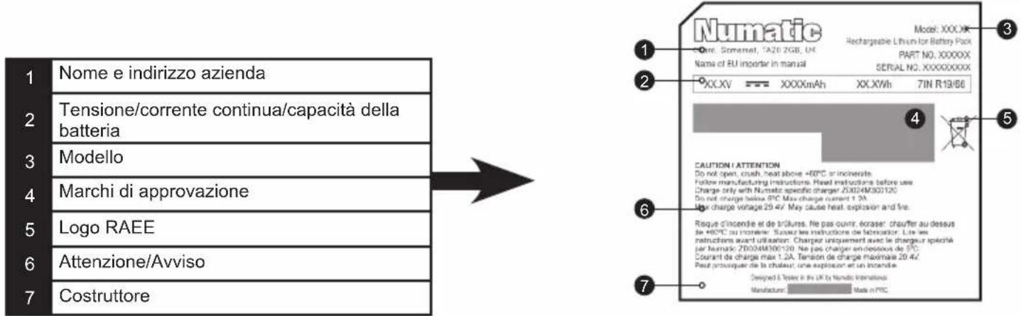 Numatic Quick NQ100 - (IT) Caratteristiche dell'apparecchio - 3