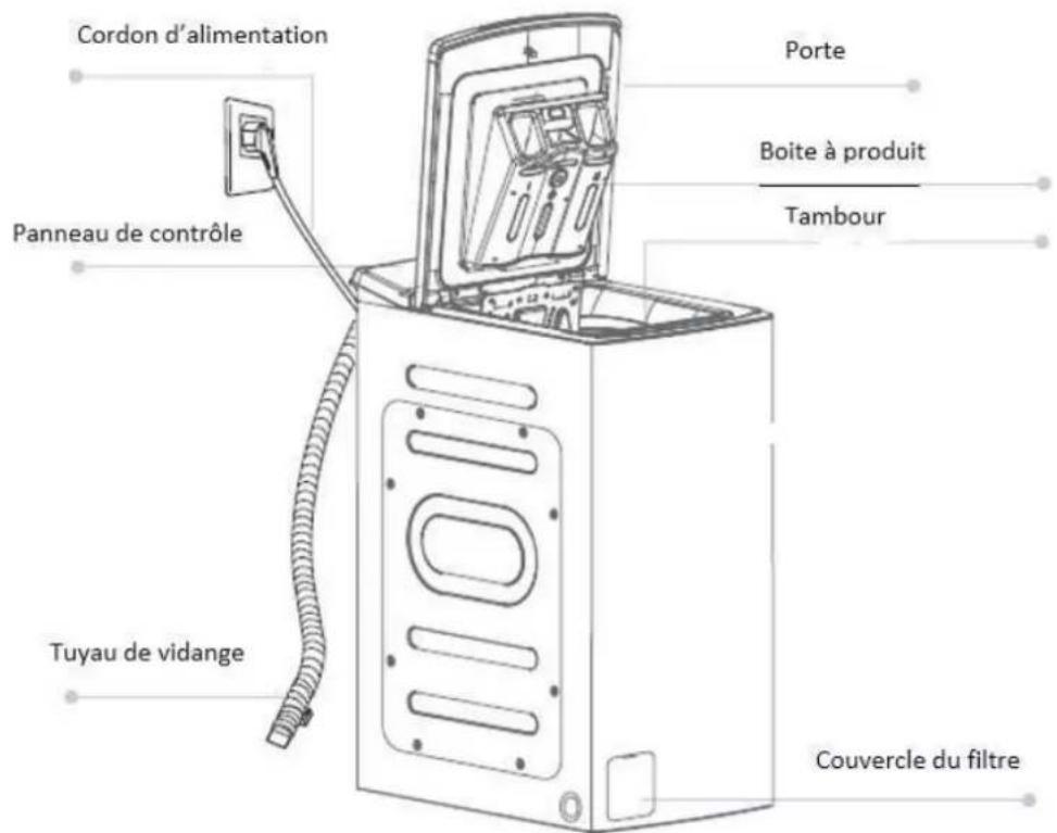 THOMSON TOP8130 - ■ Description du produit - 1