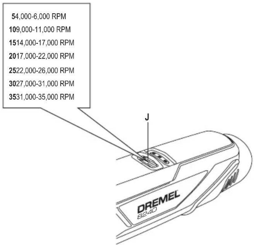 54,000-6,000 RPM 109,000-11,000 RPM 1514,000-17,000 RPM 2017,000-22,000 RPM 2522,000-26,000 RPM 3027,000-31,000 RPM 3531,000-35,000 RPM J DREMEL 8240