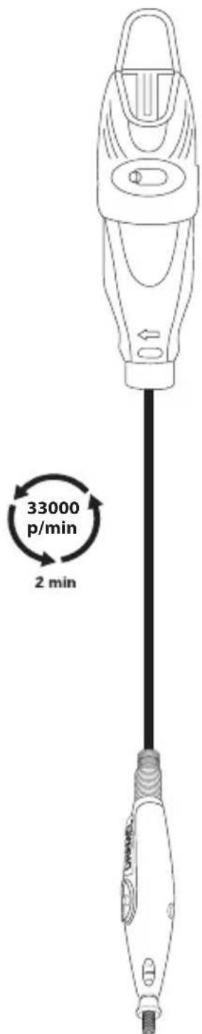 33000 p/min 2 min