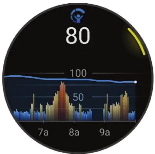 GARMIN Venu 3S - Affichage du résumé de widget Body Battery - 1