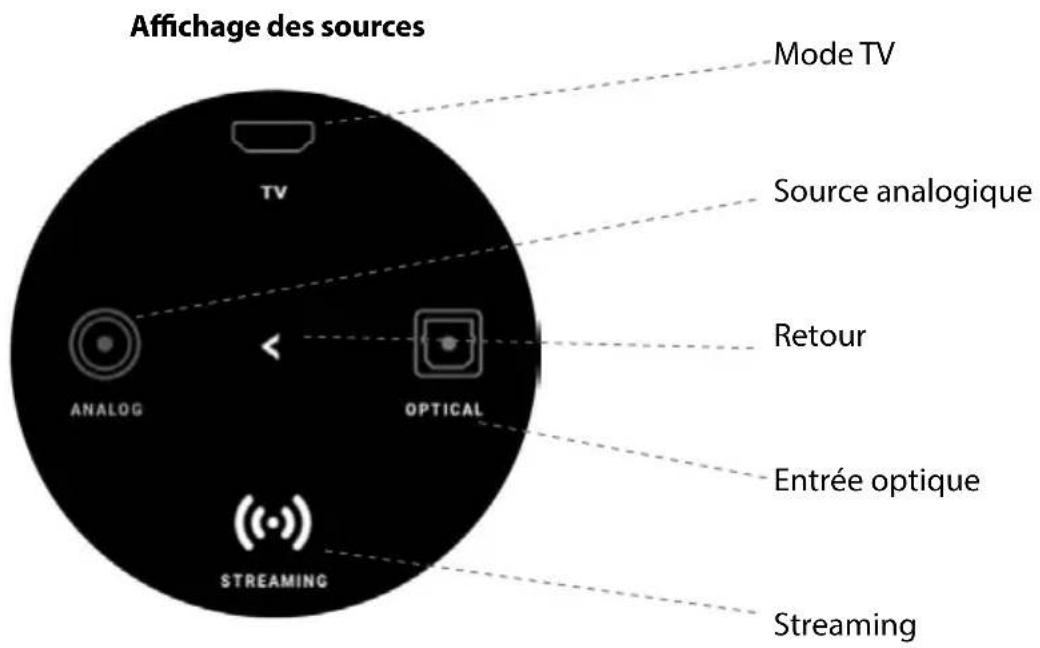 Affichage des sources Mode TV TV Source analogique Analog Optical Retour Entrée optique STREAMING Streaming