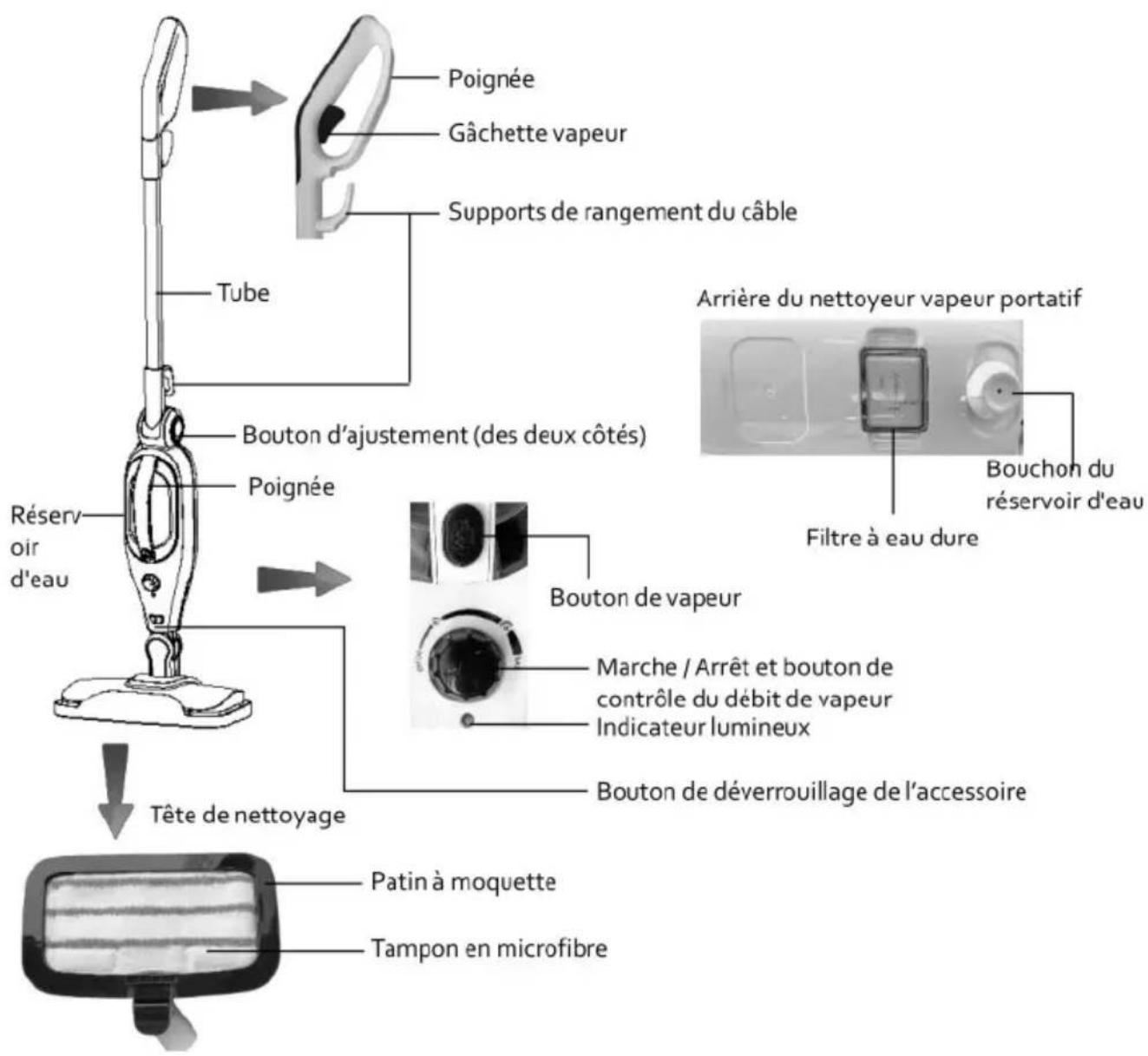 PROLINE STEAM1300 - Précautions - 1