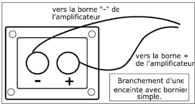 DAVIS Hera 70 - Bornier simple : - 1