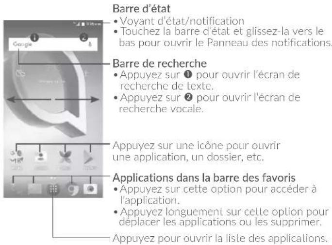 Barre d'état • Voyant d'état/notification • Touchez la barre d'état et glissez-la vers le bas pour ouvrir le Panneau des notifications. Barre de recherche • Appuyez sur ① pour ouvrir l'écran de recherche de texte. • Appuyez sur ② pour ouvrir l'écran de recherche vocale. Appuyez sur une icône pour ouvrir une application, un dossier, etc. Applications dans la barre des favoris • Appuyez sur cette option pour accéder à l'application. • Appuyez longuement sur celle option pour déplacer les applications ou les supprimer. Appuyez pour ouvrir la liste des applications.