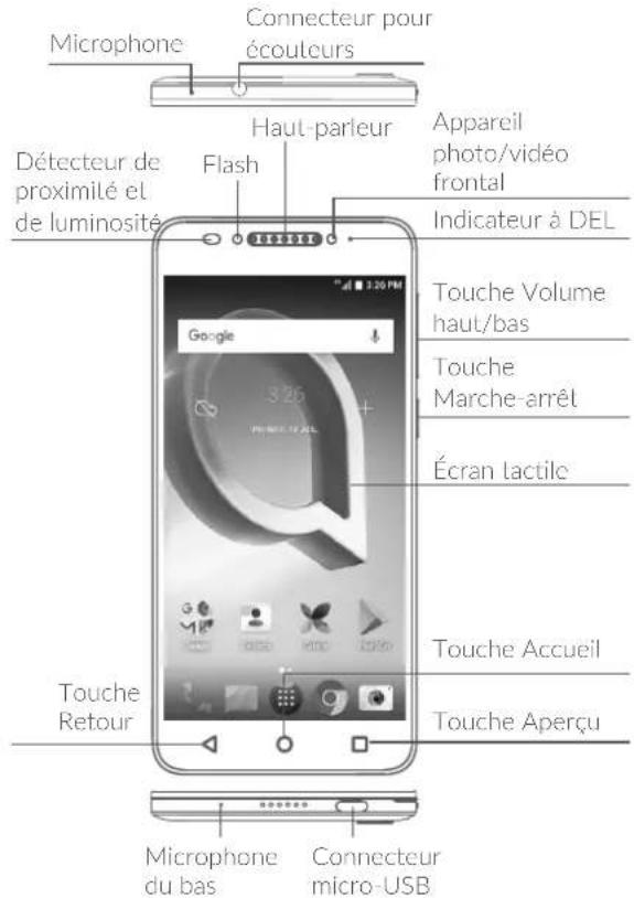 Microphone Connecteur pour écouteurs Détecteur de proximilé et de luminosité Flash Haut-parleur Appareil photo/vidéo frontal Indicateur à DEL Touche Volume haut/bas Touche Marche-arrêt Écran lactile Touche Accueil Touche Aperçu Touche Retour Microphone du bas Connecteur micro-USB