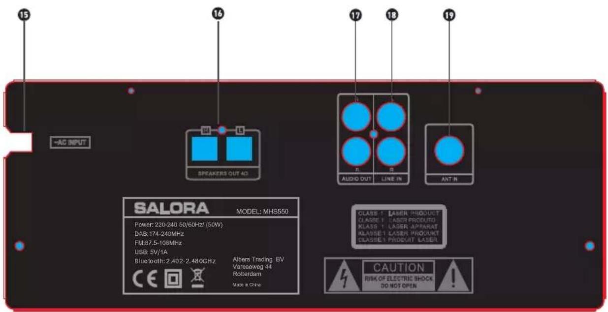 15 -AC INPUT SPEAKERS OUT 40 16 17 18 19 AUDIO OUT LINE IN ANT IN SALORA MODEL: MHS550 Power: 220-240 50/60Hz (50W) DAB:174-240MHz FM:87.5-108MHz USB: 5V/1A Bluetooth: 2.402-2.480GHz Albers Trading BV Varaseweg 44 Rotterdam Made in China CLASS 1 LASER PRODUCT CLASSE 1 LASER PRODUCTO KLASB 1 LASER APPARAT KLASSE1 LASER PRODUCT CLASSE1 PRODUCT LASER CAUTION RISK OF ELECTRIC SHOCK DO NOT OPEN