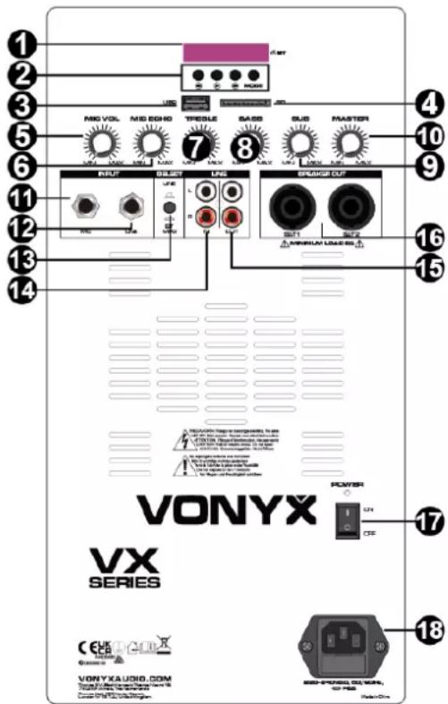 VONYX VX SERIES VONYXAUDIO.COM 1 2 3 5 6 7 8 9 10 11 12 13 14 15 16 17 18 C-NT MIG VOL MIG BOD TRESLE SASS SUB MASTER RESET RESET LINS BRASSE CUT SET1 SET2 POWER UN CS SIN PONOL CO VIXN, SPY MHz VORYA AUDIO.COM VORYA AUDIO.COM