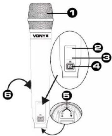 VONYX ① ② ③ ④ ⑤ ⑥