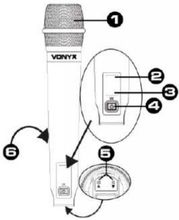 VONYX ① ② ③ ④ ⑤ ⑥