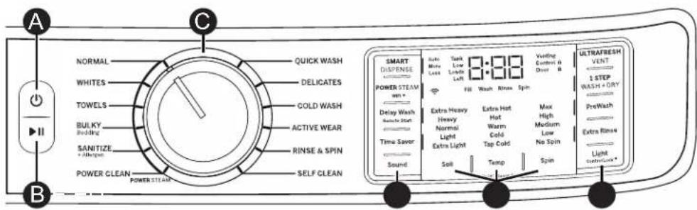 A B C NORMAL WHITES TOWELS BULKY Budding SANITIZE + Margin POWER CLEAN POWER STEAM QUICK WASH DELICATES COLD WASH ACTIVE WEAR RINSE & SPIN SELF CLEAN SMART DISPENSE Power STEAM WP+ Delay Wash Remote Start Time Saver Sound 3:00 Extra Heavy Heavy Normal Light Extra Light Soil Tamp Vesting Control & Over B FLI Wash Rinse Spin ULTRAFRESH VENT 1 STEP WASH + DRY PreWash Extra Rinse Light Connection *