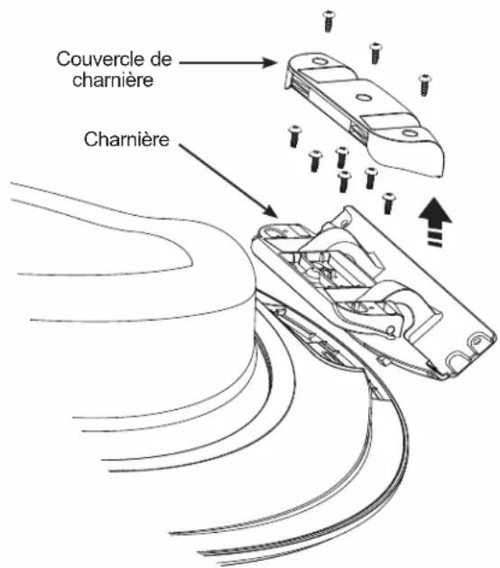 Couvercle de charnière Charnière