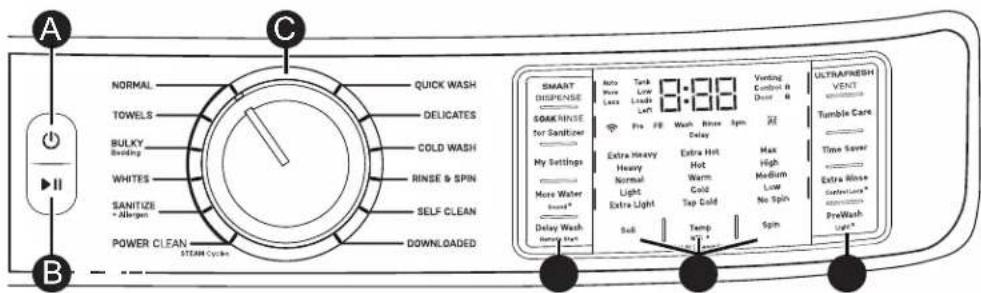 A B C NORMAL TOWELS BULKY Swinging WHITES SANITIZE * Allergen POWER CLEAN STEAM Cycles QUICK WASH DELICATES COLD WASH RINSE & SPIN SELF CLEAN DOWNLOADED SMART DISPENSE 500K/NINSE for Sanifier My Settings More Water Power Clean Delay Wash Sunny Wash Extra Heavy Heavy Normal Light Extra Light Soft Temp 1:30 Vending Comfort & Door 8 ULTRAFRESH VENT Tumble Care Time Saver Extra Slice Outerline* PreWash Up~ No More Low Left Pre FB Wash Rinse Spin Delay Extra Hot Warm Cold Top Cold Low No Spin Spin