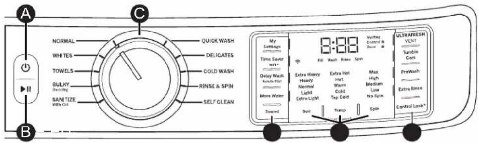 A B C NORMAL WHITES TOWELS BULKY BEDING SANITIZE With Cut QUICK WASH DELICATES COLD WASH RINSE & SPIN SELF CLEAN My Settings Time Sensor w/1* Delay Wash Sonic Spin More Water Sound 3:00 Vesting Control & Door * FLI Wash Rinse Spin Extra Heavy Heavy Normal Light Extra Light Soil Extra Hot Hot Warm Cold Tap Cold Spin Max High Medium Low No Spin ULTRAFRESH VENT Tumble Care PreWash Extra Rinse Control Lock*