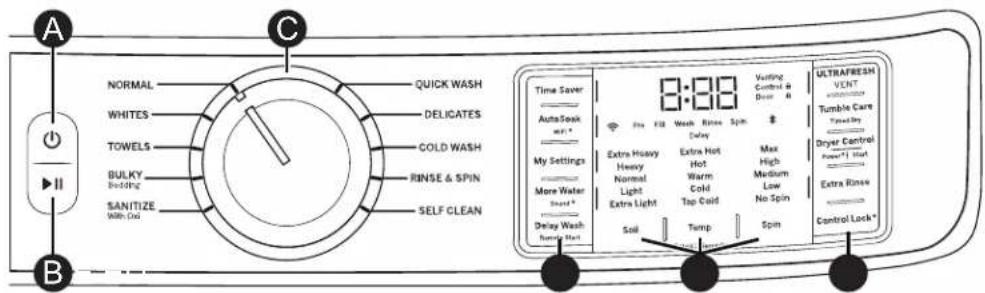 A NORMAL WHITES TOWELS BULKY Bedding SANITIZE With Od C QUICK WASH DELICATES GOLD WASH RINSE & SPIN SELF CLEAN B Time Saver AutoSask wt* My Settings More Water Stand * Delay Wash Turner Hot 8:00 Extra Heavy Heavy Normal Light Extra Light Soil Tump Spin Visiting Control & Door # Fts Fill Wash Rinse Spin Delay Extra Hot Hot Warm Cold Tap Cold Max High Medium Low No Spin ULTRAFRESH VENT Tumble Care Sprout Box Dryer Control Power*1 Hot Extra Rinse Control Lock*