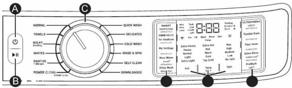 A B C NORMAL TOWELS BULKY Bedding WHITES SANITIZE * Allergen POWER CLEAN STEAM Cycles QUICK WASH DELICATES COLD WASH RINSE & SPIN SELF CLEAN DOWNLOADED SMART DISPENSE SOAK RINSE for Sanitizer My Settings More Water Increase* Delay Wash Remote Wash Extra Heavy Heavy Normal Light Extra Light Soft Temp 3.0" 3:00" Vesting Comfort B Door B ULTRAFRESH VENT Tumble Care Time Saver Extra Hidee Selections* PreWash Light
