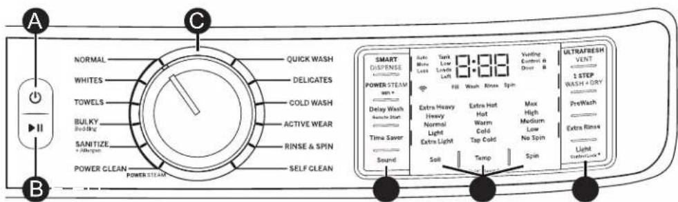A B C NORMAL WHITES TOWELS BULKY Bedding SANITIZE + Charger POWER CLEAN POWER STEAM QUICK WASH DELICATES COLD WASH ACTIVE WEAR RINSE & SPIN SELF CLEAN SMART DISPENSE POWER STEAM Delay Wash Balance Start Time Saver Sound Extra Heavy Heavy Normal Light Extra Light Soil Tamp Spin Extra Hot Hot Warm Cold Tap Cold Vesting Comfort & Door & ULTRAFRESH VENT 1 STEP WASH + DRY PreWash Extra Rinse Light Constructions*