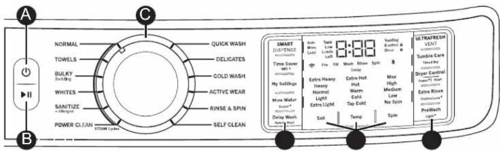 A B C NORMAL TOWELS BULKY Bedding WHITES SANITIZE a combination POWER CLEAN STRAW Cycles QUICK WASH DELICATES COLD WASH ACTIVE WEAR RINSE & SPIN SELF CLEAN SMART DISPENSE Time Saver w* My Settings More Water Sweater* Delay Wash Sweater Wash 3:00 Vanting Control & Door # Extra Heavy Heavy Normal Light Extra Light Soil Temp Spin Tumbis Care Tread by Dryer Control Power* Start Extra Rinsce Control* PreWash Light*