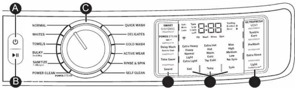 A B C NORMAL WHITES TOWELS BULKY BALKY SANITIZE + allogus POWER CLEAN POWER STEAM QUICK WASH DELICATES COLD WASH ACTIVE WEAR RINSE & SPIN SELF CLEAN SMART DISPENSE W/N * Power STEAM Delay Wash Balance Start Time Saver Sound Soft Temp Spin 2:00 Voting Control & Door * Ftl Wash Rinse Spin Extra Heavy Heavy Normal Light Extra Light Soil Extra Hot Hot Warm Cold Tap Cold Max High Medium Low No Spin ULTRAFRESH VENT Tumble Cats PreWash Extra Rinse Light Concentration*