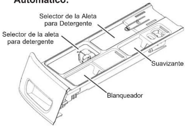Automatico. Selector de la Aleta para Detergente Selector de la aleta para detergente Suavizante Blanqueador