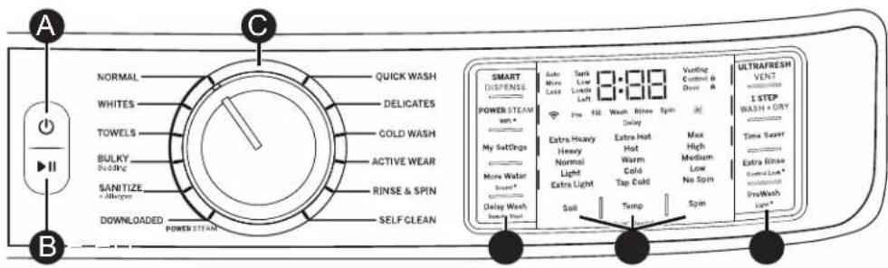 A B C NORMAL WHITES TOWELS BULKY Budding SANITIZE + Allerges DOWNLOADED POWER STEAM QUICK WASH DELICATES COLD WASH ACTIVE WEAR RINSE & SPIN SELF CLEAN SMART DISPENSE Power STEAM with * My SetDogs More Water Source* Delay Wash Swaying Hour 3:00 Vanting Control & Door # Pro Fill Wash, Rinse Spin Delay Extra Heavy Heavy Normal Light Extra Hot Warm Cold Tap Culd Max High Medium Low No Spin Soil Tump Spin ULTRAFRESH VENT 1 STEP WASH + GRY Time Seaver Extra Rinse Control Loss* ProWash Light