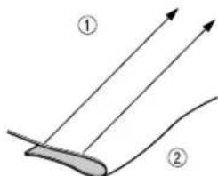 BROTHER 3034DWT - Procedure - 1