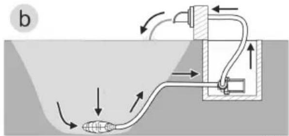 OASE AquaMax Eco Classic 18000 C - Tárolás/Telelés - 1
