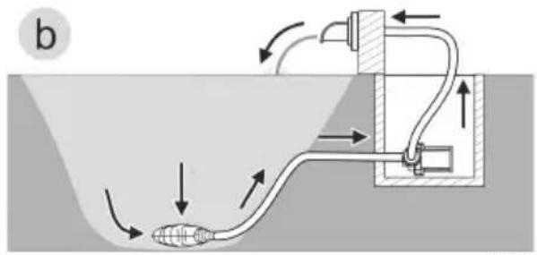 OASE AquaMax Eco Classic 18000 C - Pregled upravljača - 2