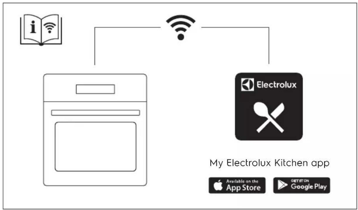 ELECTROLUX EOC6P67WX - TABLE DES MATIÈRES - 1