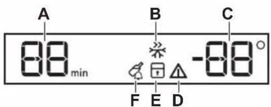 ELECTROLUX EUT6NE18S - Affichage - 1