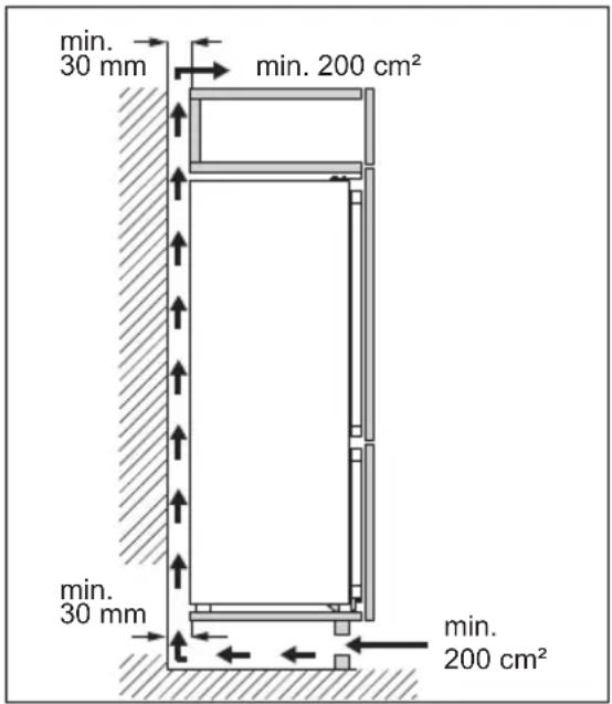 ELECTROLUX KNP7TE75S - Kërkesat për ventilim - 1