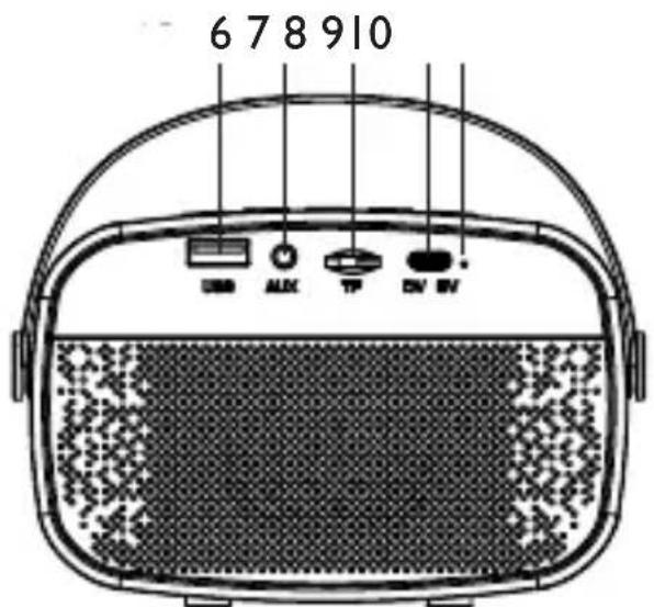 Trevi XR 8A01 - CONTROLS - 2