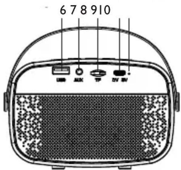 Trevi XR 8A01 - DESCRIZIONE COMANDI - 2