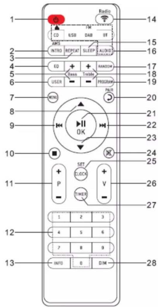 Soundmaster ICD1050 - MENU - 3