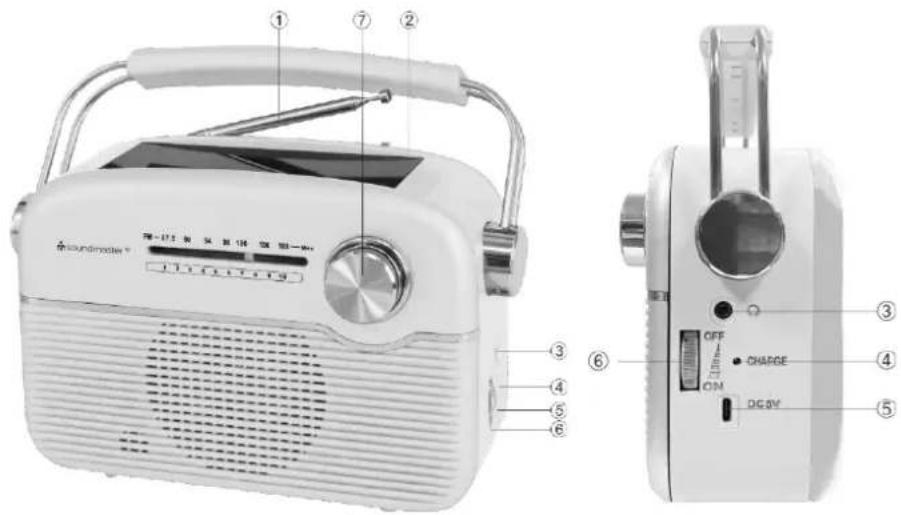 Soundmaster TR480 - EMPLACEMENT DES BOUTONS - 1