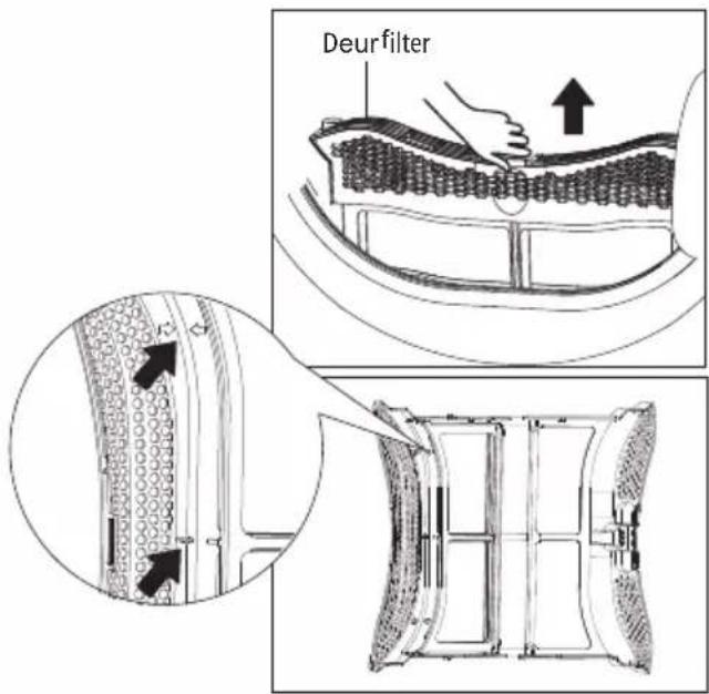 Frilec KOBLENZ8882TWP-030 - Reinig het deurfilter - 1