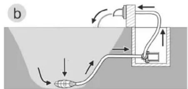 OASE AquaMax Eco Classic 3500E - Wersja zainstalowania - 2