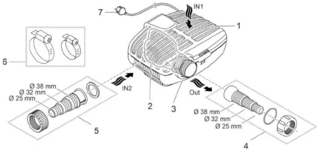 OASE AquaMax Eco Classic 3500E - Descrierea produsului Vedere de ansamblu - 1