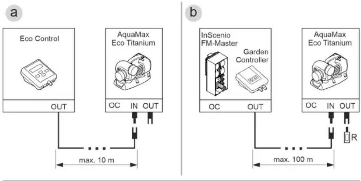 OASE AquaMax Eco Titanium 31000 - 提示 - 2