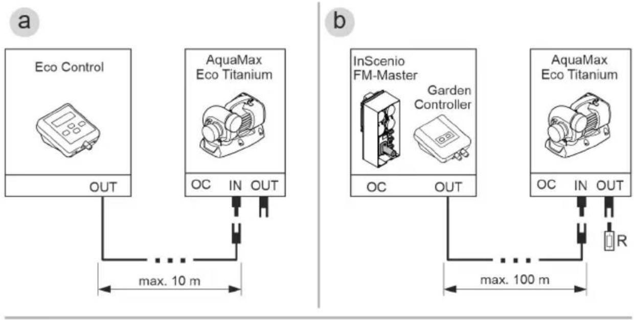 OASE AquaMax Eco Titanium 31000 - A vezérlés csatlakoztatása - 1
