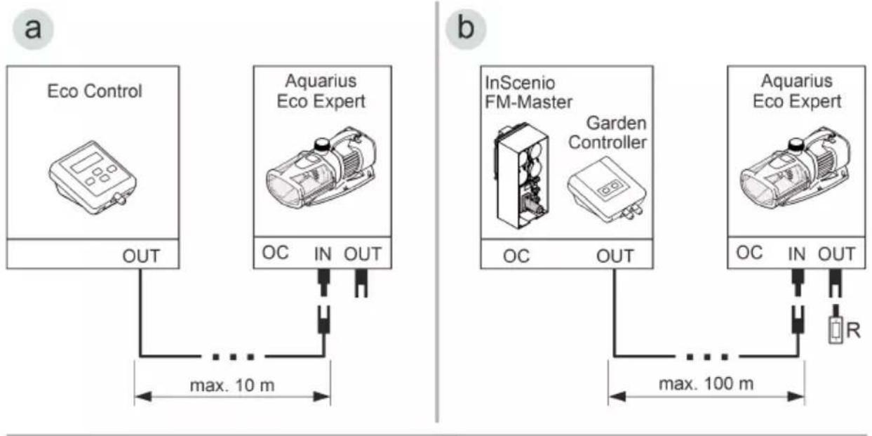 OASE Aquarius Eco Expert 22000 - Свързване на управлението - 1