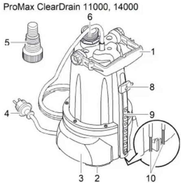 OASE ProMax ClearDrain 7000 - Produktbeskrivelse Oversigt - 2
