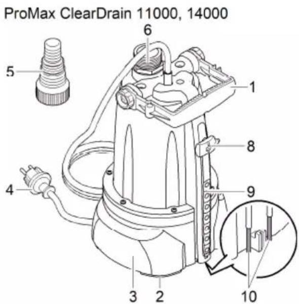 OASE ProMax ClearDrain 7000 - 概况 - 2